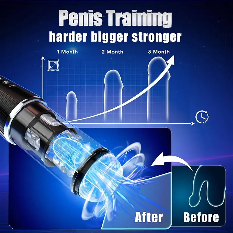 Versatile Pleasure Modes Automatic Male Masturbator