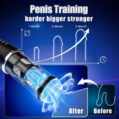 Versatile Pleasure Modes Automatic Male Masturbator